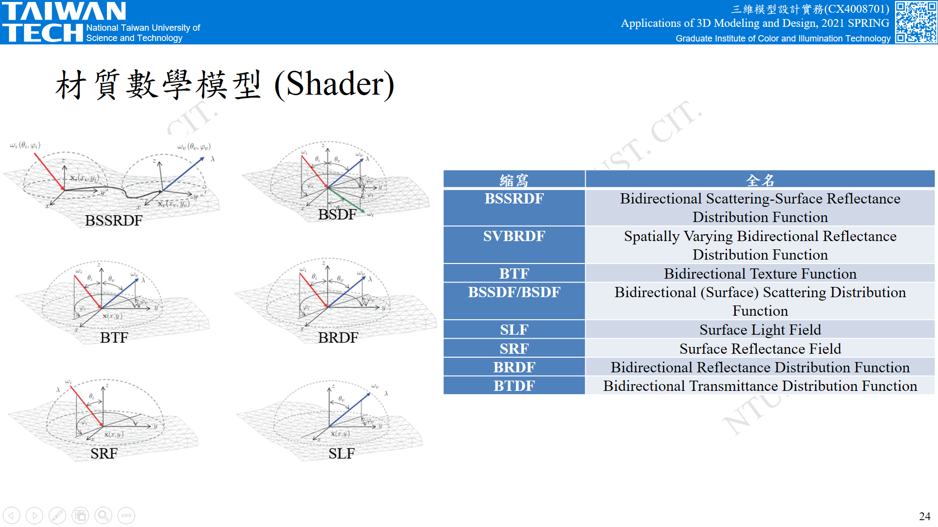 Blender 物體材質與Shader類型(非金屬)